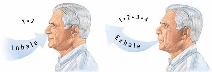 Pursed-Lip Breathing