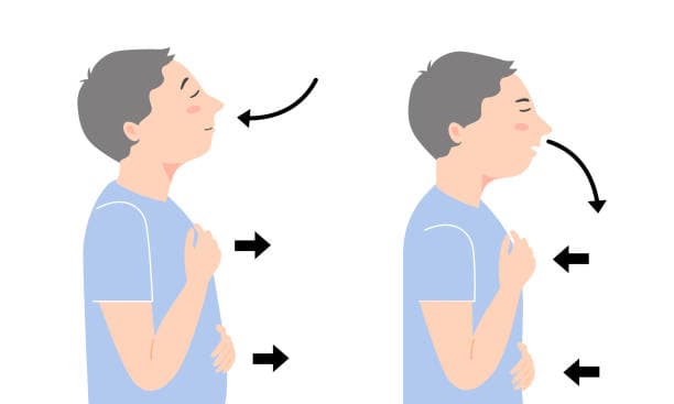 Mindful Breathing to Regain Focus quickly